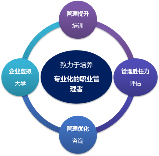 鼎睿企业管理咨询 赋能企业高效运营，构建持续增长的核心引擎
