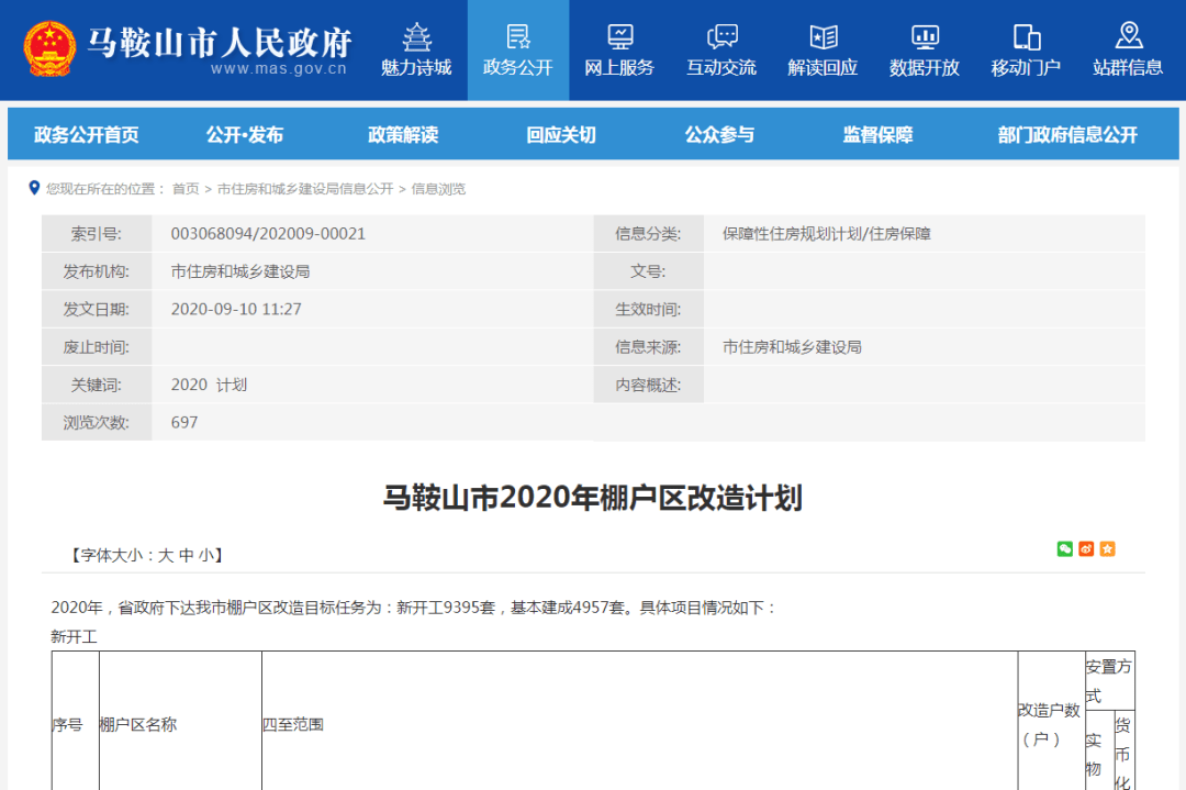 ayx官网-
马鞍山这些地方要拆迁！太羡慕了...(图2)